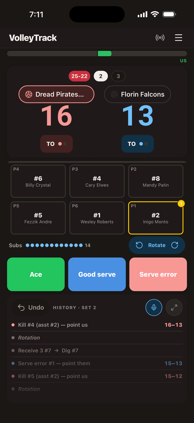VolleyTrack live scoring in dark mode: set score, rotation grid, serve actions, and rally history on a dark surface