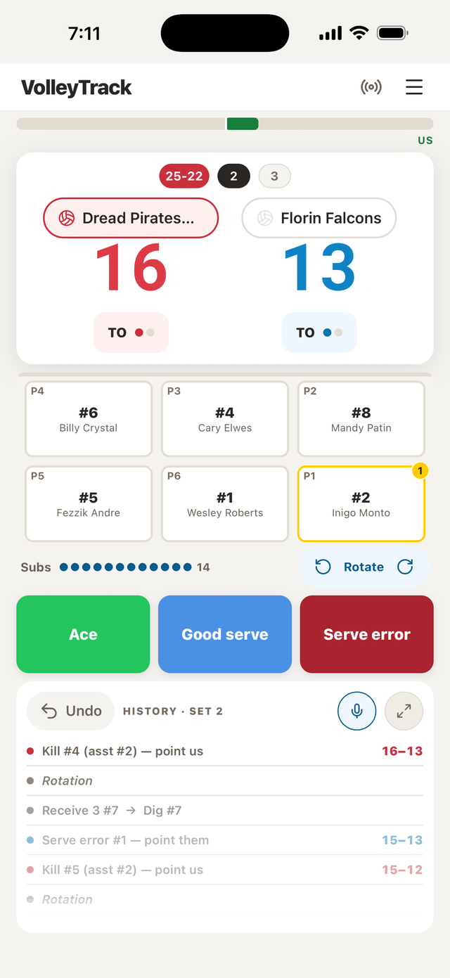 VolleyTrack live scoring screen: set score 18–16, rotation grid, substitution count, serve action buttons, and the set history with undo